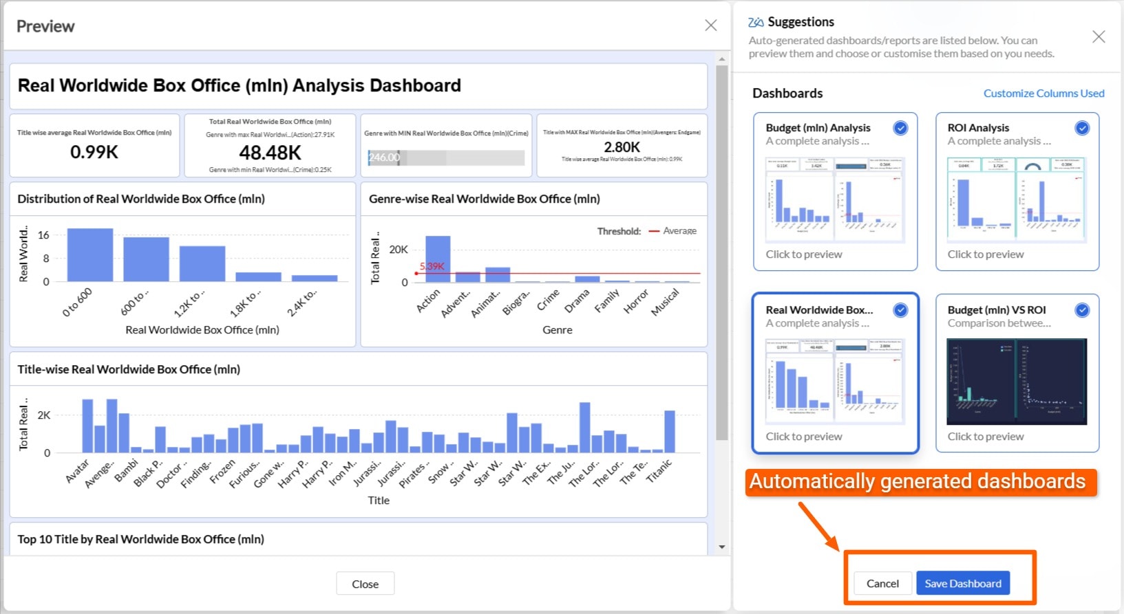 Automatically generated data visualization dashboard in Zoho Analytics
