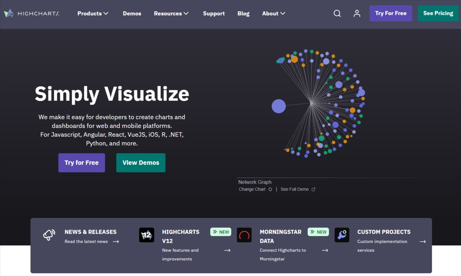 Highcharts website