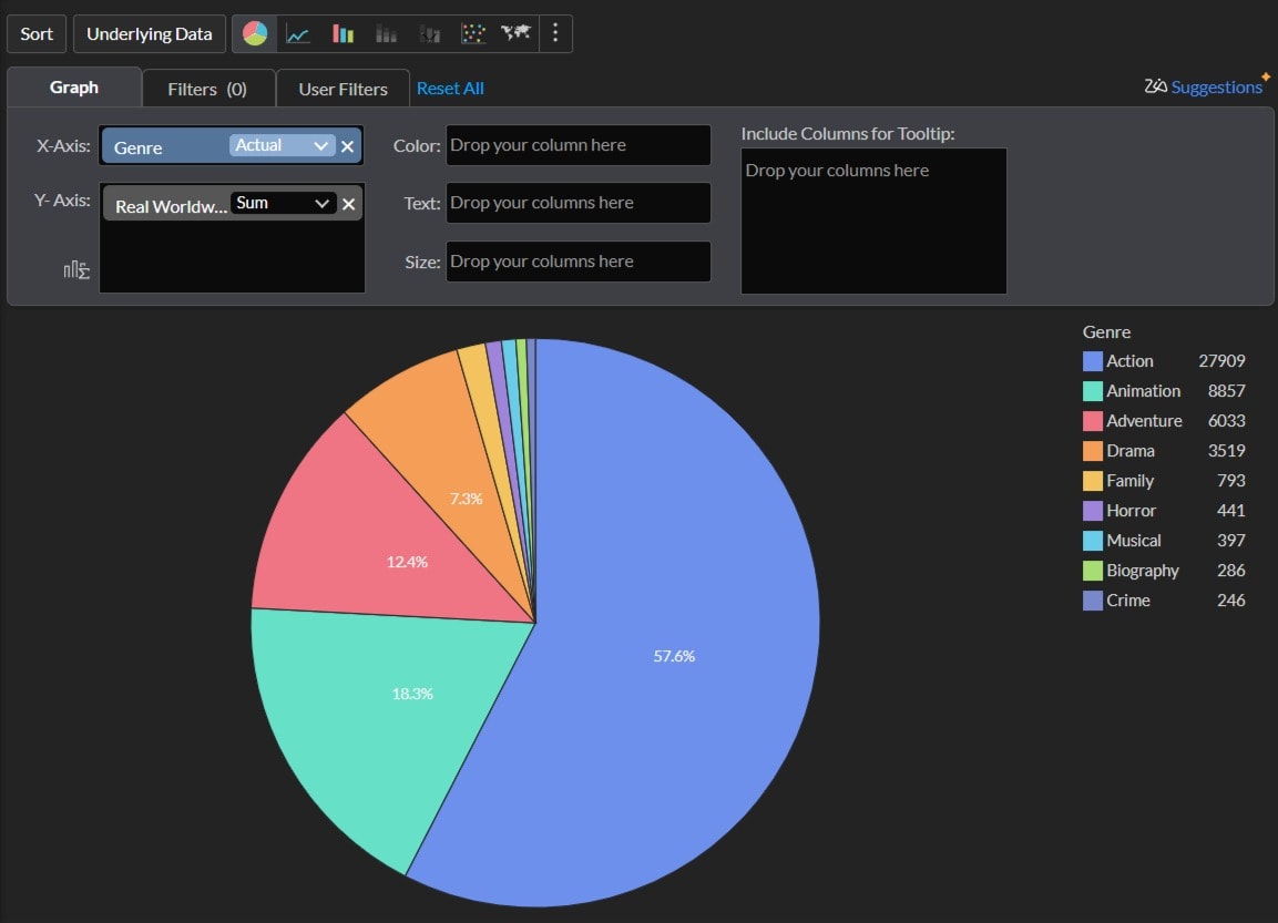 Pie chart of movie genres generated by Zoho Analytics.