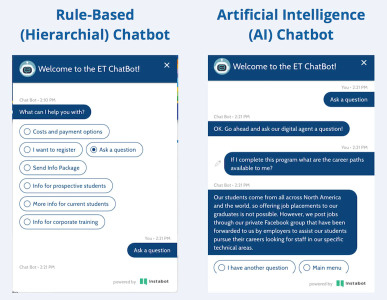 A graphic representation of the differences between rule-based and AI chatbots