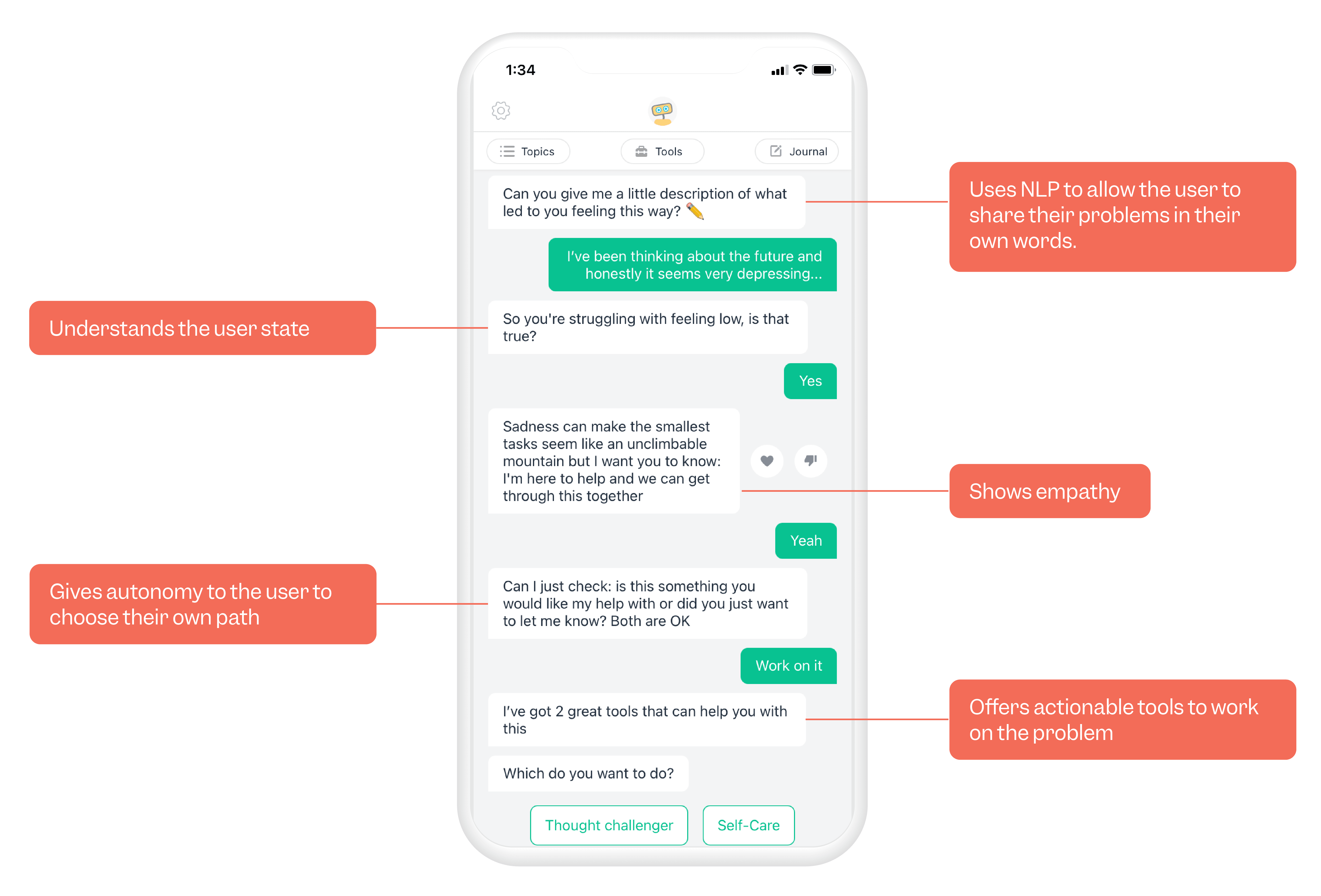A screen capture shows Woebot Health’s chatbot responding to a user’s questions as seen on a mobile app interface
