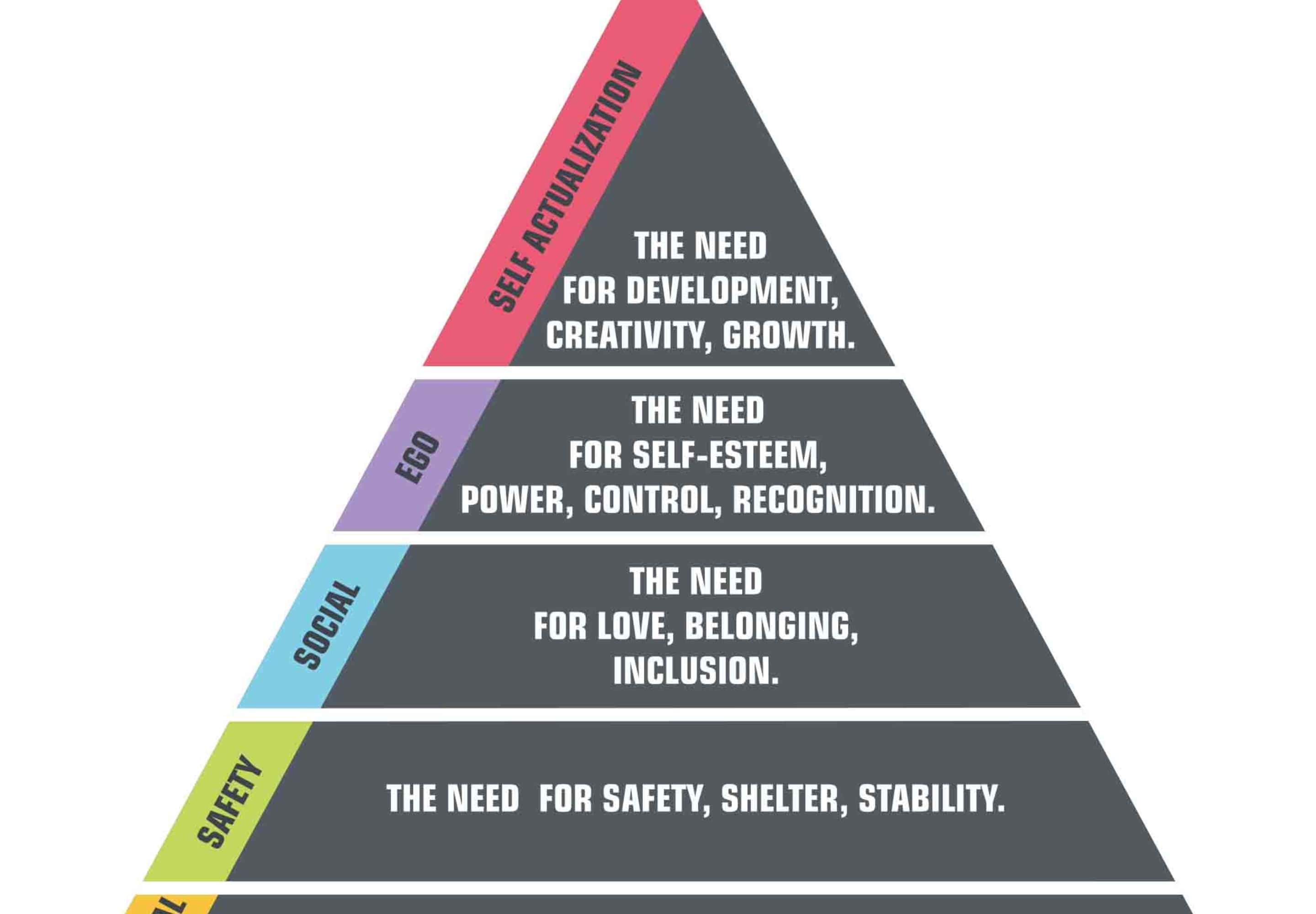 Maslows Hierarchy of Needs infographic