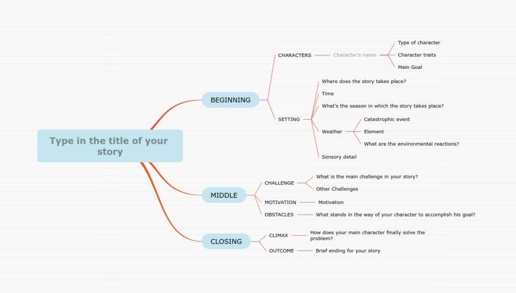 A mind map example for plotting a novel