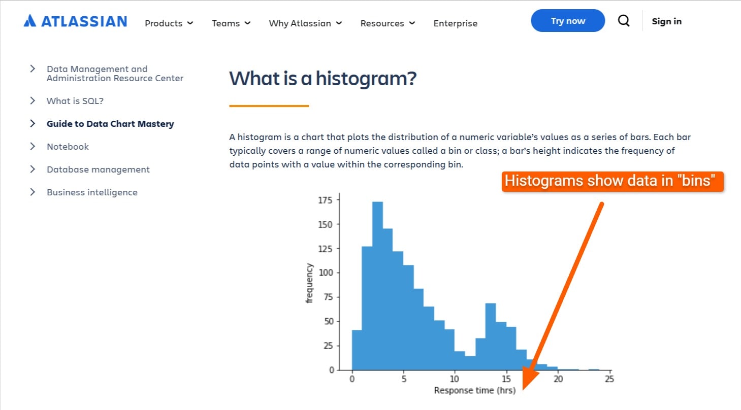 Example of a histogram