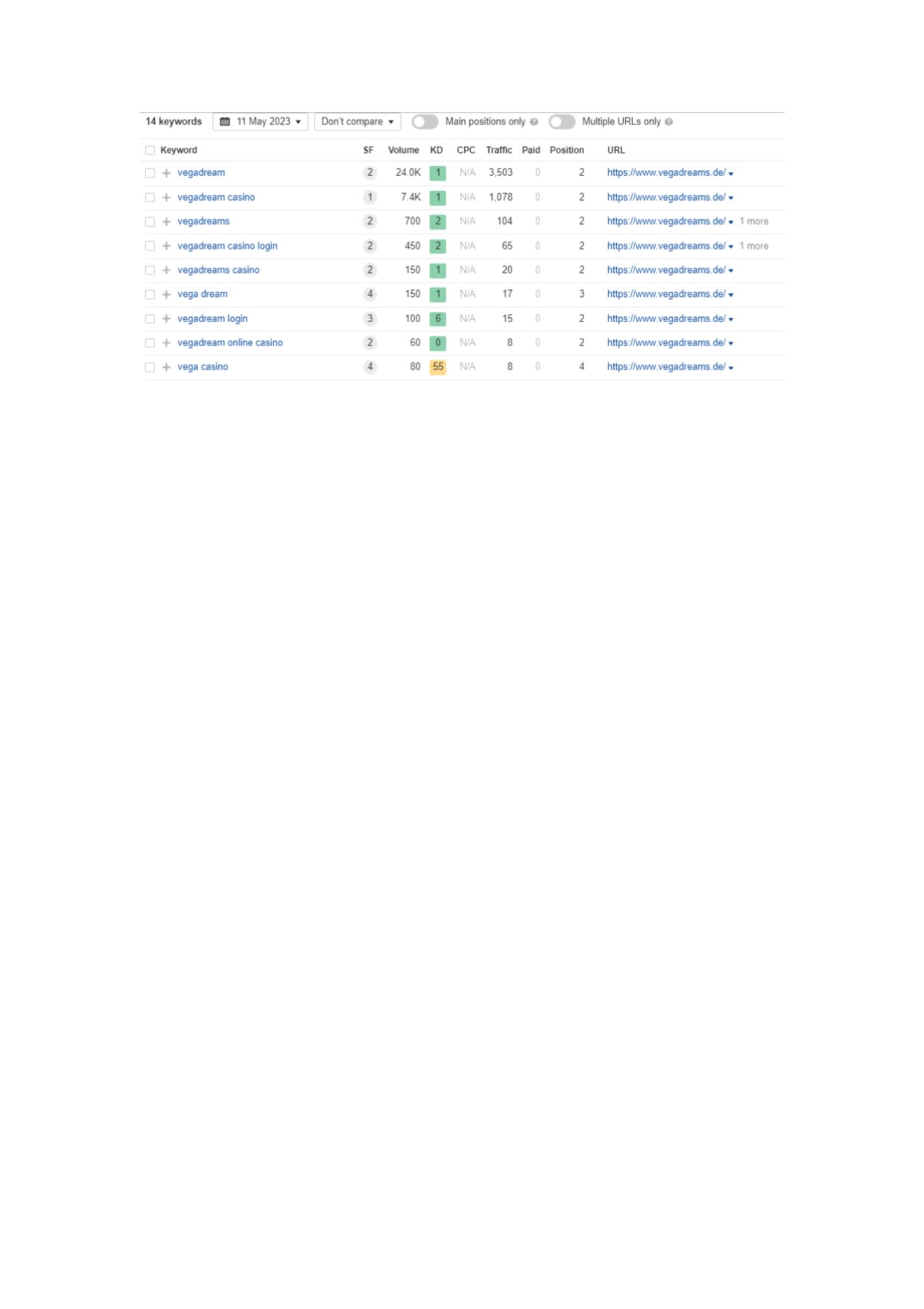 VegaDreams SEO Enhancement Project attachment