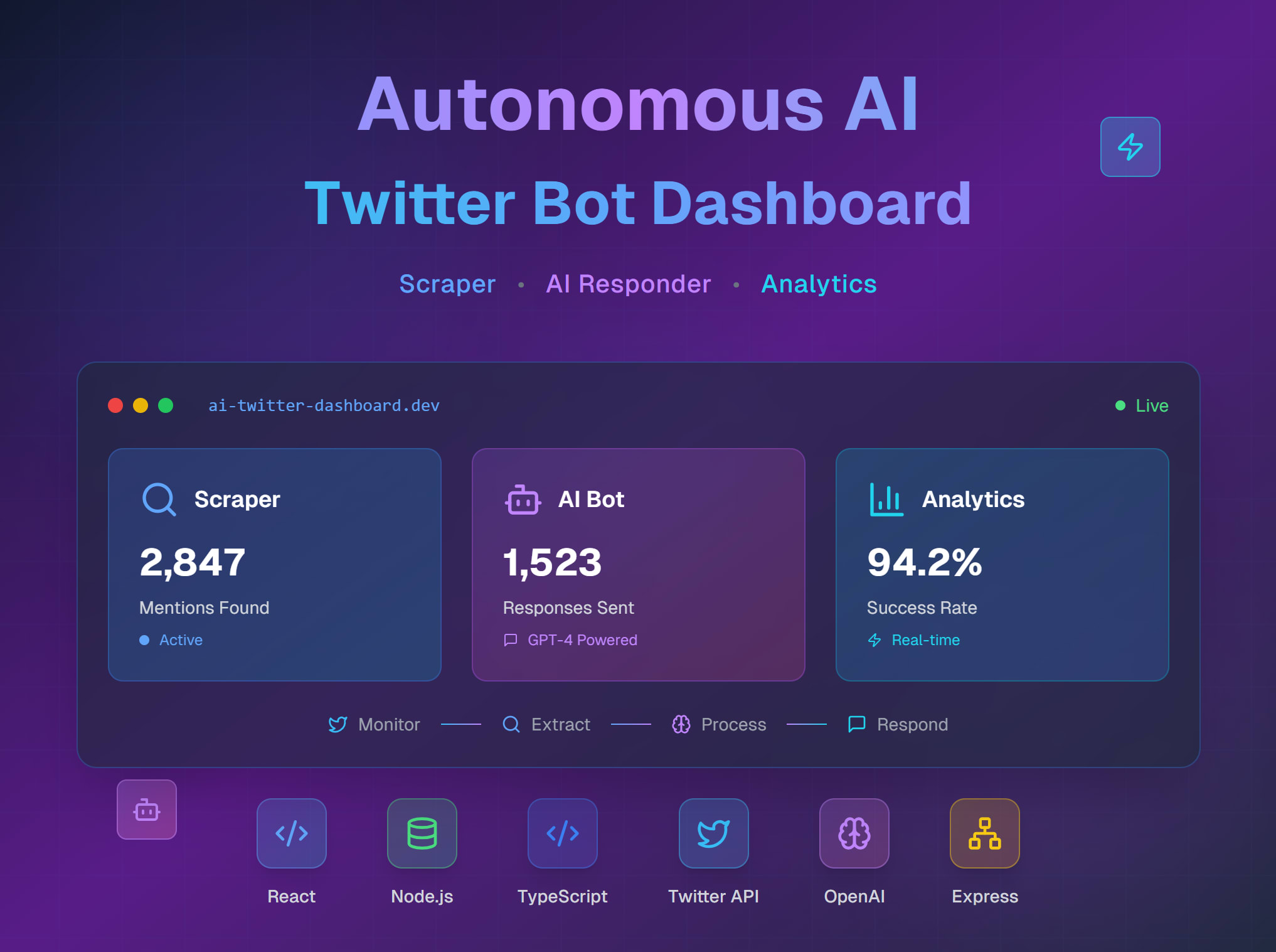 Autonomous AI Twitter Bot Dashboard