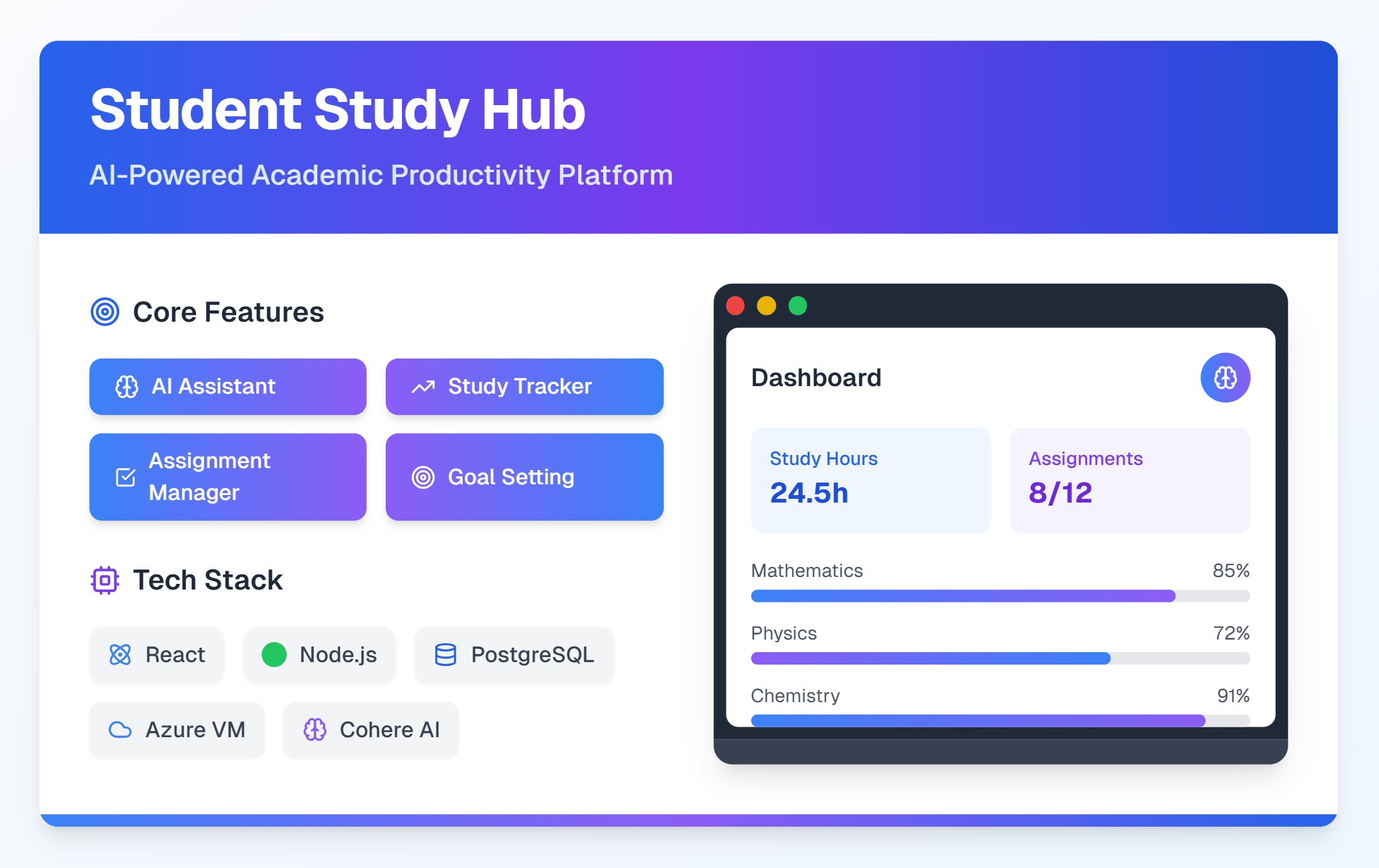 LearnSphere – AI-Driven Student Productivity Tool