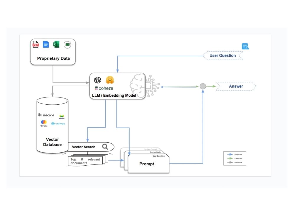 LifeHub AI Assistant – AI-Powered Edu. Learning attachment