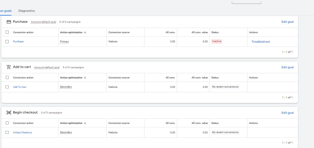 Facebook Pixel and GA4 Google Ads Events Tracking attachment