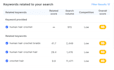 do best youtube video SEO and channel management