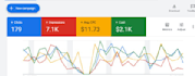 setup, manage and optimize your google ads