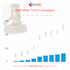 design animated banner ads
