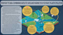 create a 3d or 2d vector map illustration