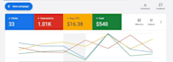 setup, manage and optimize your google ads