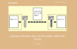clone website or converting  PSD to HTML CSS bootstrap javascript