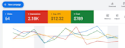 setup, manage and optimize your google ads