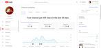 be automated youtube content creator and automate videos