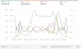 manage and optimize your amazon PPC campaign sponsored ads advertising