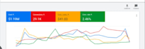 setup, manage and optimize your google ads