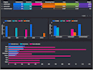 create google sheets, formulas and studio dashboard