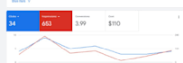setup, manage and optimize your google ads