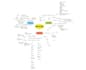 design professional infographic flow chart, diagram in 24hours