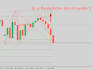 code trading bot for mt5 mt4 and tradingview indicator