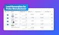 be your real estate facebook ads manager for lead generation