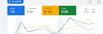 setup, manage and optimize your google ads
