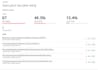 setup constant contact, brevo, mailchimp email marketing, newsletter design