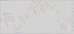 code trading bot for mt5 mt4 and tradingview indicator