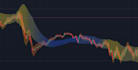 develop an indicator or strategy with tradingview pinescript