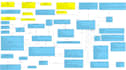 do technical writing, requirement document, srs document, brd, prd, user stories