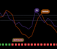 develop an indicator or strategy with tradingview pinescript