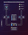 create recreate any diagrams on visio
