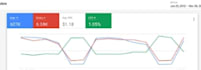 setup, manage and optimize your google ads