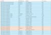 be your  virtual assistant for data entry, data mining, copy paste, web research