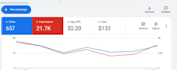 setup, manage and optimize your google ads