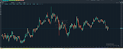 write applications for mt4,  mt5, tradingview and quantower
