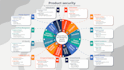 design professional and modern powerpoint presentation