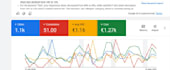 setup, manage and optimize your google ads