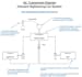 create uml class use case sequence activity object diagram