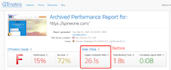 do wordpress speed optimization