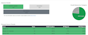 verify and improve email deliverability