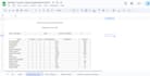 automate n8n, google sheets, calendar, gmail, API via app script, looker studio