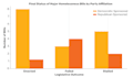 recreate low quality charts into clean vector graphs for journals and printing