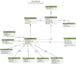 create uml class use case sequence activity object diagram