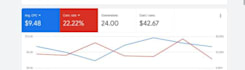 setup, manage and optimize your google ads