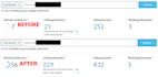 increase domain rating ahrefs DR ur domain authority da trust flow tf