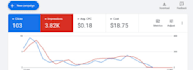 setup, manage and optimize your google ads
